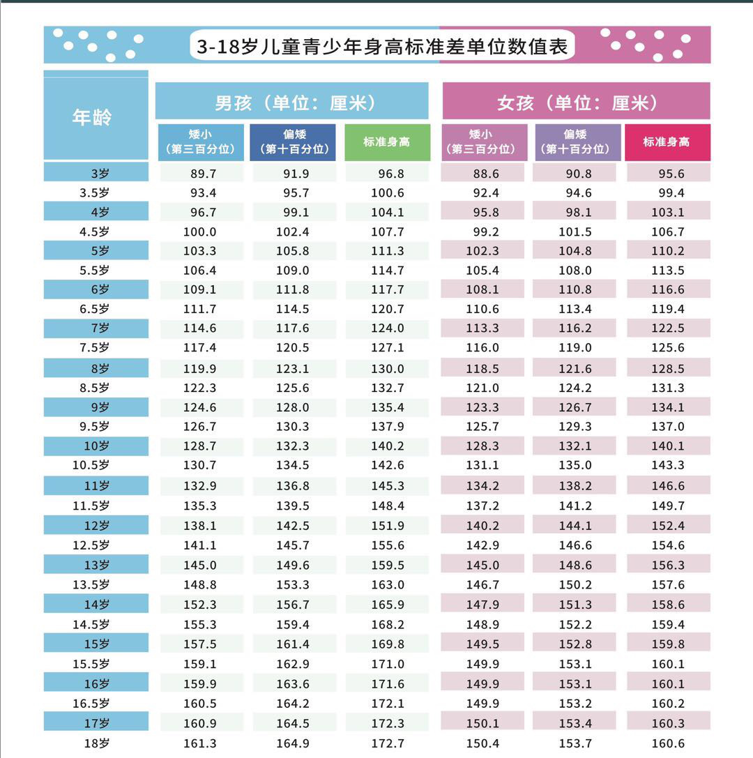 寒冬季孩子不长个？学会这几招身高蹭蹭往上长