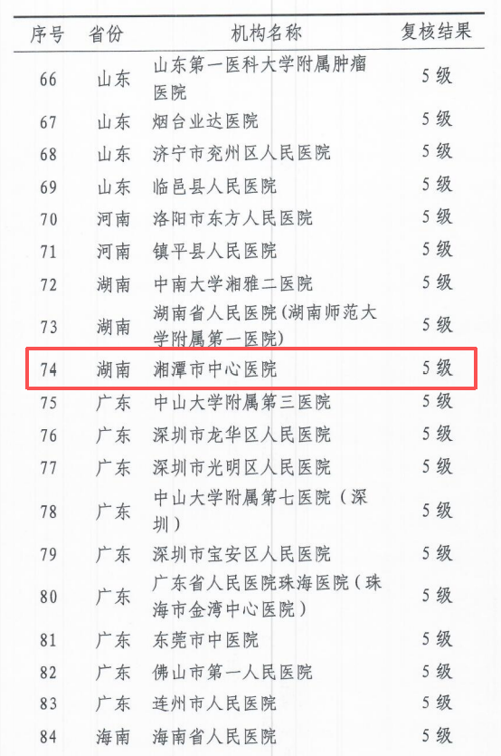 喜报！湘潭市中心医院再获国家高水平认证