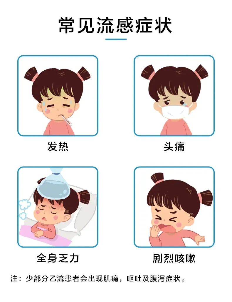 警惕！流感进入高发期！