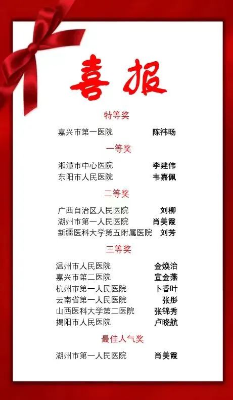 全科医学联盟第四届全科教查竞赛一等奖：湘潭市中心医院！