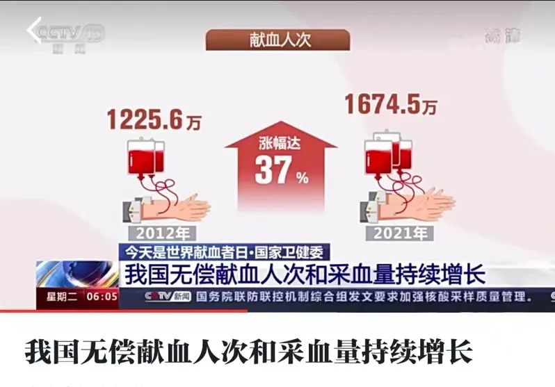 【中心医院·医者红】湘潭市中心医院开展“世界献血者日”主题宣传活动