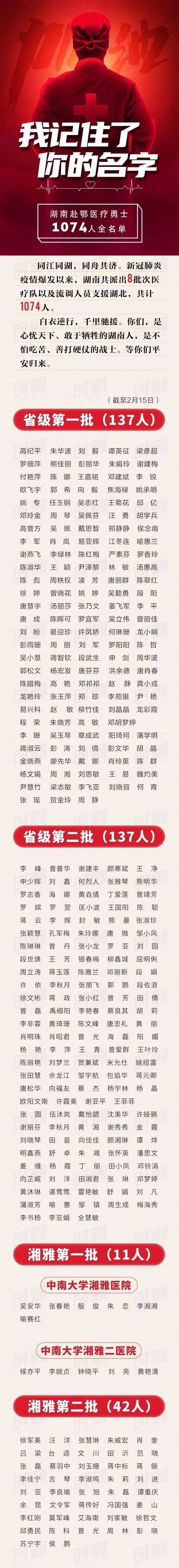 向最美逆行者致敬！湖南支援湖北医疗队员名单完整版
