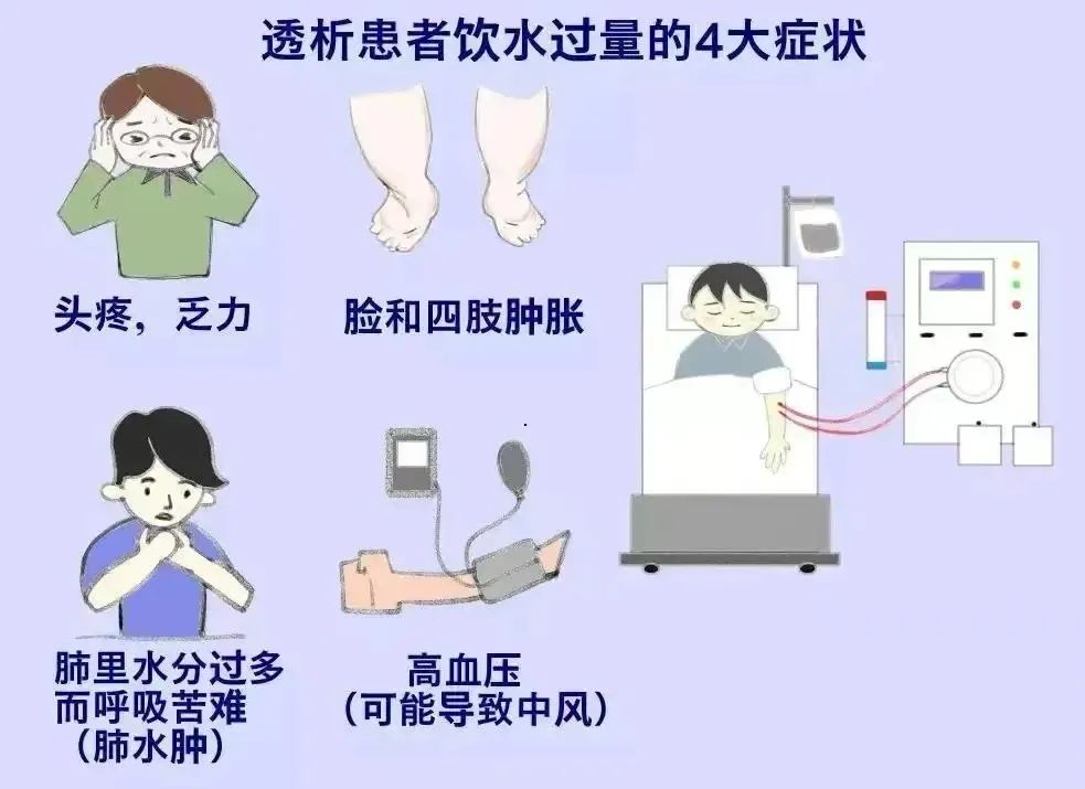 这类患者朋友，请注意“隐形水”的影响