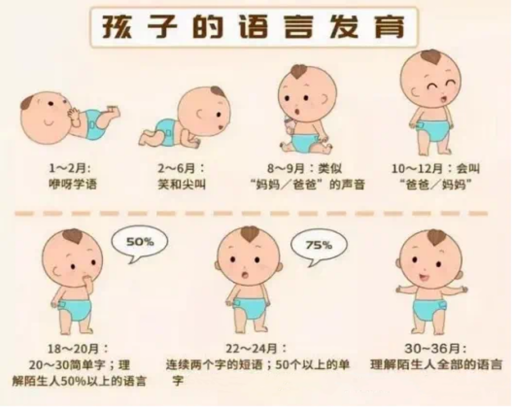 哥哥发成“dede” ，为何孩子三岁还是吐词不清